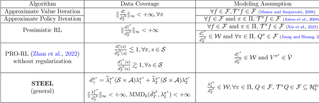 Figure 1 for STEEL: Singularity-aware Reinforcement Learning