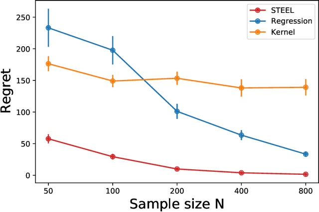 Figure 2 for STEEL: Singularity-aware Reinforcement Learning
