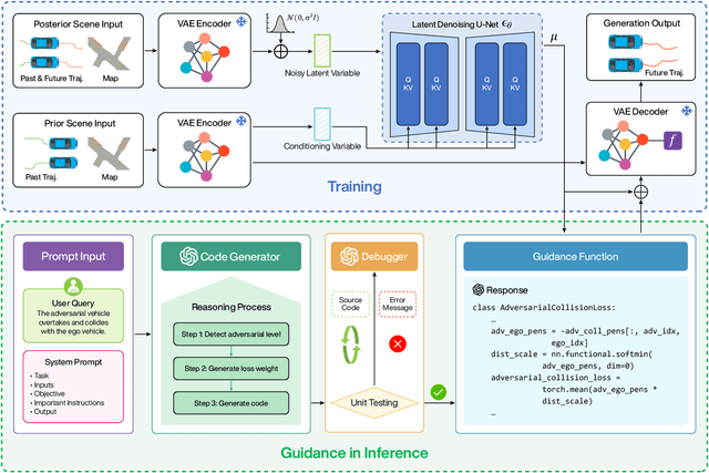 Figure 1 for LD-Scene: LLM-Guided Diffusion for Controllable Generation of Adversarial Safety-Critical Driving Scenarios