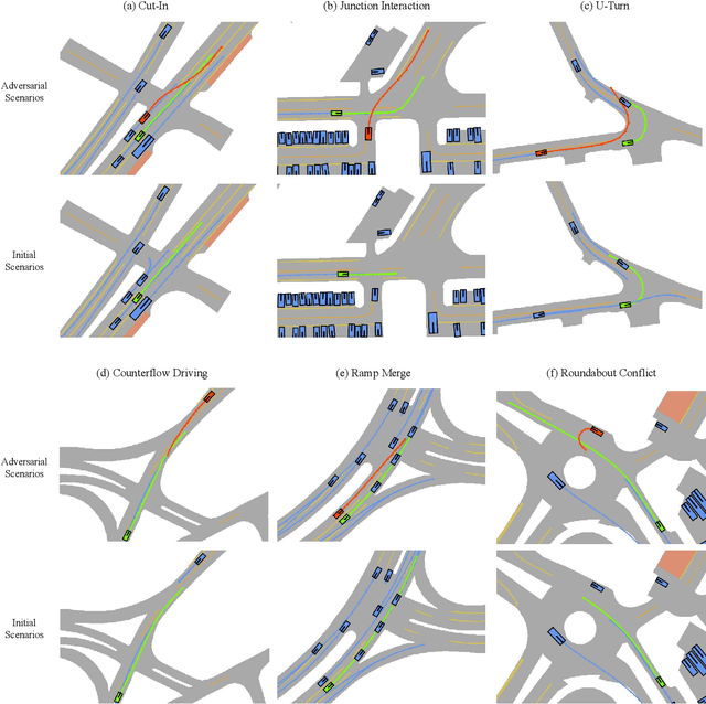 Figure 3 for LD-Scene: LLM-Guided Diffusion for Controllable Generation of Adversarial Safety-Critical Driving Scenarios