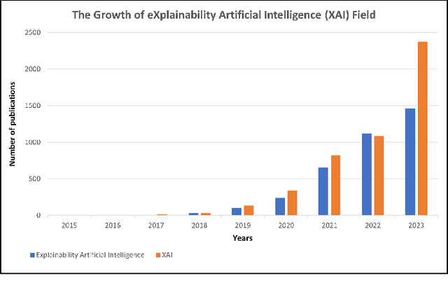 Figure 1 for Explainable Artificial Intelligence: A Survey of Needs, Techniques, Applications, and Future Direction