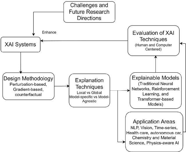 Figure 3 for Explainable Artificial Intelligence: A Survey of Needs, Techniques, Applications, and Future Direction