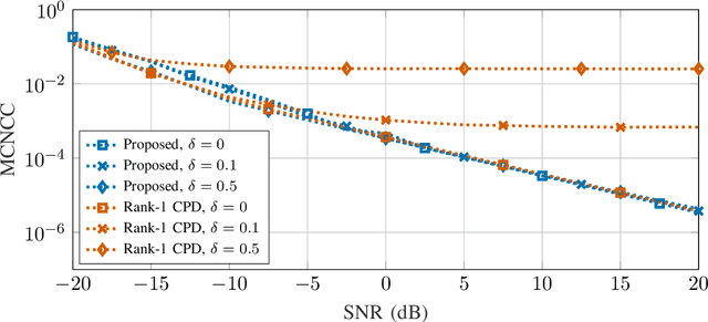 Figure 3 for A tensor model for calibration and imaging with air-coupled ultrasonic sensor arrays