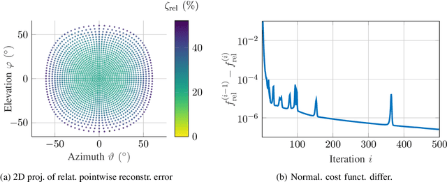 Figure 4 for A tensor model for calibration and imaging with air-coupled ultrasonic sensor arrays