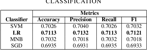 Figure 3 for Stance Prediction and Analysis of Twitter data : A case study of Ghana 2020 Presidential Elections