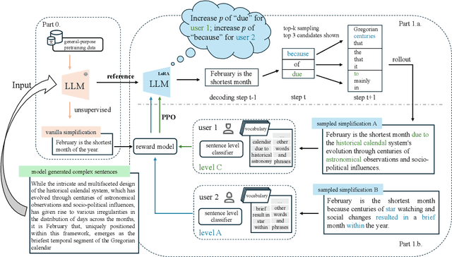 Figure 1 for Aligning Sentence Simplification with ESL Learner's Proficiency for Language Acquisition