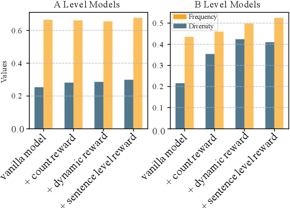 Figure 4 for Aligning Sentence Simplification with ESL Learner's Proficiency for Language Acquisition