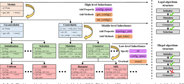 Figure 3 for ConfigX: Modular Configuration for Evolutionary Algorithms via Multitask Reinforcement Learning