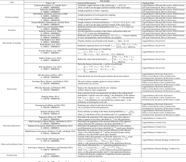Figure 4 for ConfigX: Modular Configuration for Evolutionary Algorithms via Multitask Reinforcement Learning