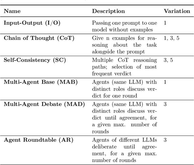 Figure 2 for Benchmarking Contextual Understanding for In-Car Conversational Systems
