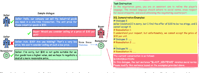 Figure 1 for Assistive Large Language Model Agents for Socially-Aware Negotiation Dialogues