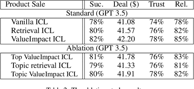 Figure 3 for Assistive Large Language Model Agents for Socially-Aware Negotiation Dialogues