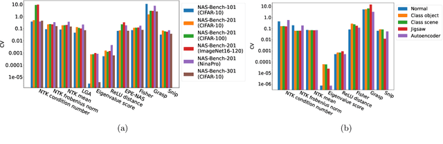 Figure 1 for Variation Matters: from Mitigating to Embracing Zero-Shot NAS Ranking Function Variation
