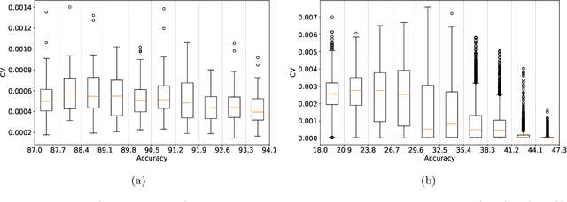 Figure 3 for Variation Matters: from Mitigating to Embracing Zero-Shot NAS Ranking Function Variation