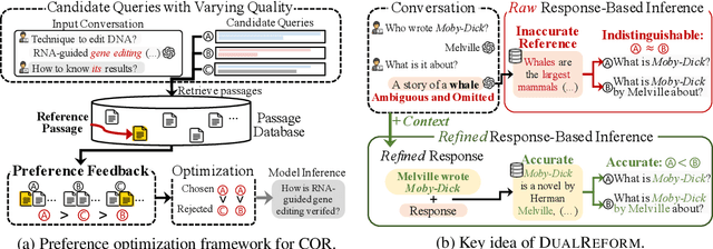 Figure 1 for References Indeed Matter? Reference-Free Preference Optimization for Conversational Query Reformulation