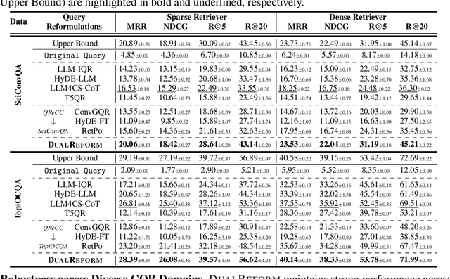 Figure 2 for References Indeed Matter? Reference-Free Preference Optimization for Conversational Query Reformulation