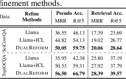 Figure 3 for References Indeed Matter? Reference-Free Preference Optimization for Conversational Query Reformulation