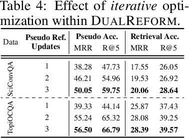 Figure 4 for References Indeed Matter? Reference-Free Preference Optimization for Conversational Query Reformulation