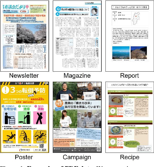 Figure 1 for Harnessing PDF Data for Improving Japanese Large Multimodal Models