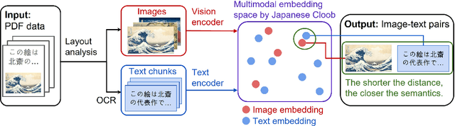 Figure 3 for Harnessing PDF Data for Improving Japanese Large Multimodal Models