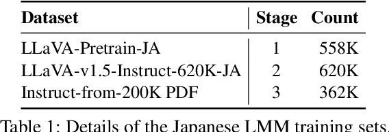 Figure 2 for Harnessing PDF Data for Improving Japanese Large Multimodal Models