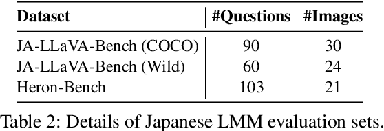 Figure 4 for Harnessing PDF Data for Improving Japanese Large Multimodal Models