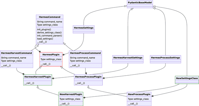 Figure 3 for Extending and Applying Automated HERMES Software Publication Workflows
