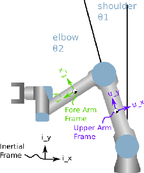Figure 3 for Prognostic Framework for Robotic Manipulators Operating Under Dynamic Task Severities