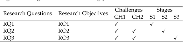 Figure 2 for Ontology-Enhanced Decision-Making for Autonomous Agents in Dynamic and Partially Observable Environments