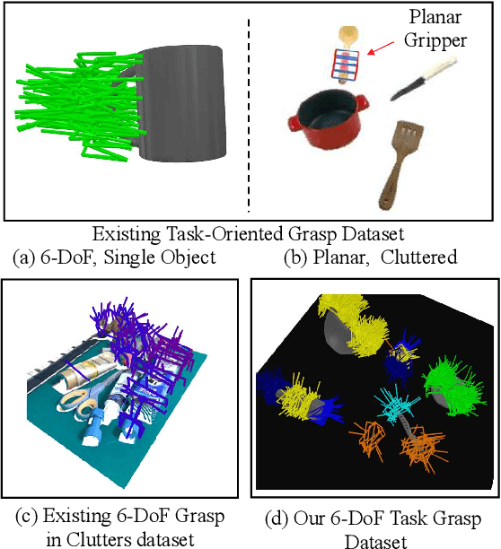 Figure 1 for Task-Oriented 6-DoF Grasp Pose Detection in Clutters