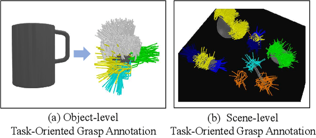 Figure 3 for Task-Oriented 6-DoF Grasp Pose Detection in Clutters