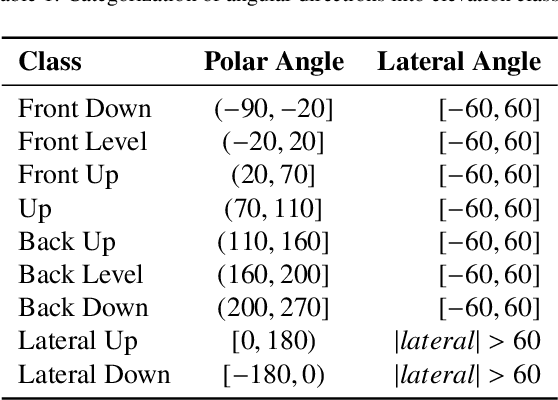 Figure 2 for A Data-Driven Exploration of Elevation Cues in HRTFs: An Explainable AI Perspective Across Multiple Datasets