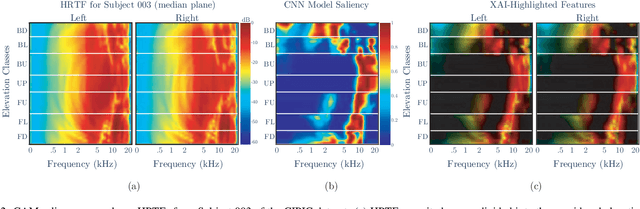 Figure 3 for A Data-Driven Exploration of Elevation Cues in HRTFs: An Explainable AI Perspective Across Multiple Datasets