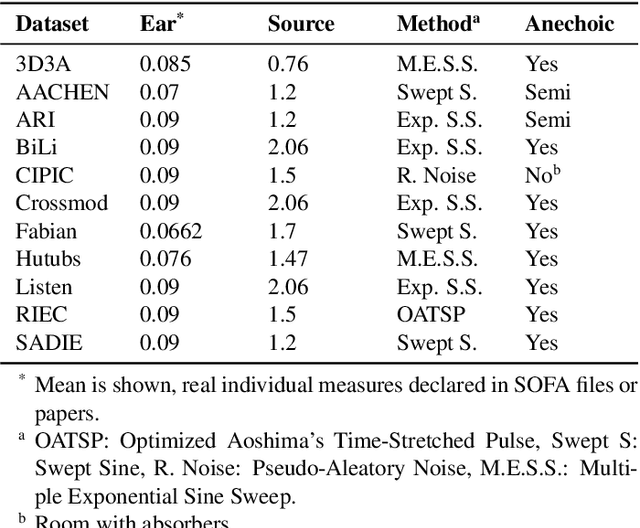 Figure 4 for A Data-Driven Exploration of Elevation Cues in HRTFs: An Explainable AI Perspective Across Multiple Datasets