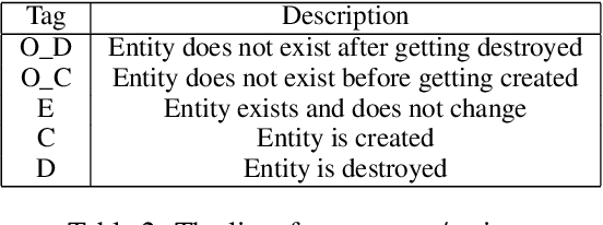 Figure 4 for The Role of Semantic Parsing in Understanding Procedural Text