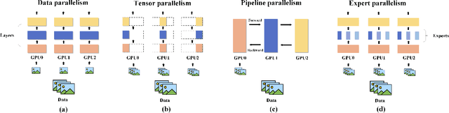 Figure 4 for Training and Serving System of Foundation Models: A Comprehensive Survey