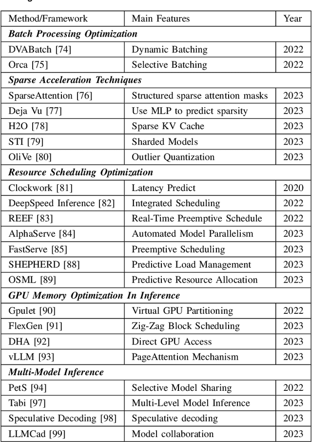 Figure 3 for Training and Serving System of Foundation Models: A Comprehensive Survey