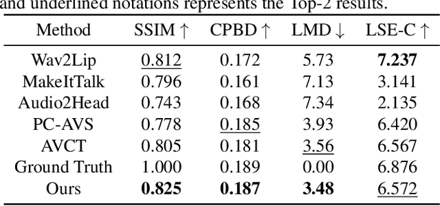Figure 2 for FONT: Flow-guided One-shot Talking Head Generation with Natural Head Motions