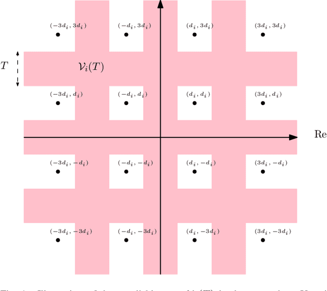 Figure 1 for Low-Complexity Equalization and Detection for OTFS-NOMA