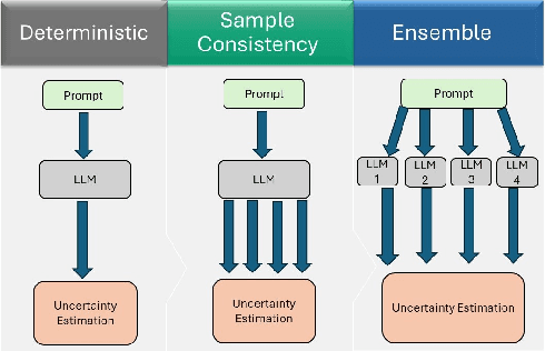 Figure 1 for Guiding Reinforcement Learning Using Uncertainty-Aware Large Language Models