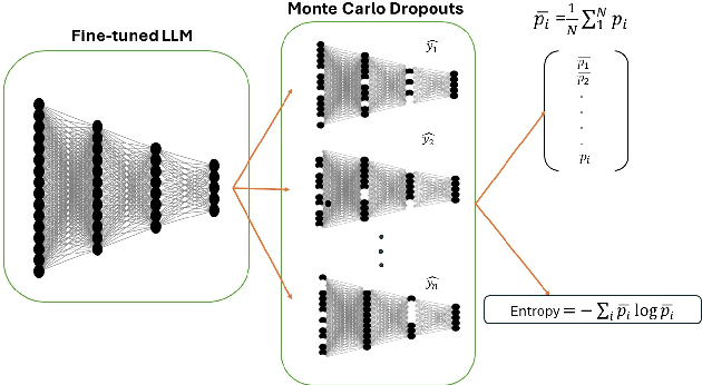 Figure 3 for Guiding Reinforcement Learning Using Uncertainty-Aware Large Language Models