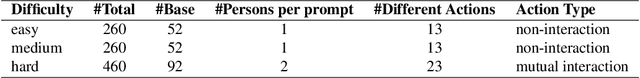 Figure 2 for Human Preference-Aligned Concept Customization Benchmark via Decomposed Evaluation