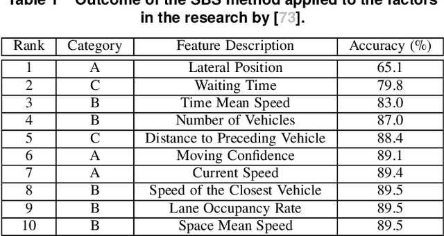 Figure 1 for Data and Knowledge for Overtaking Scenarios in Autonomous Driving