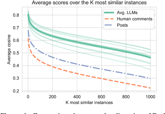Figure 2 for The Colorful Future of LLMs: Evaluating and Improving LLMs as Emotional Supporters for Queer Youth
