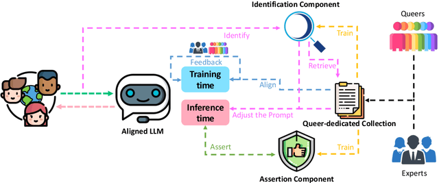 Figure 4 for The Colorful Future of LLMs: Evaluating and Improving LLMs as Emotional Supporters for Queer Youth