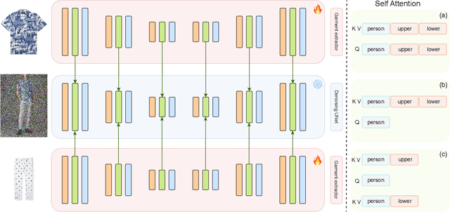 Figure 1 for Multi-Garment Customized Model Generation