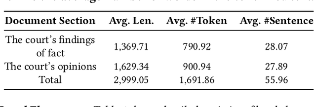 Figure 4 for MUSER: A Multi-View Similar Case Retrieval Dataset