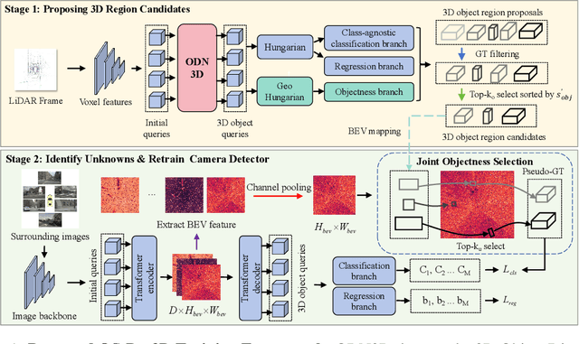 Figure 1 for Towards Open-set Camera 3D Object Detection