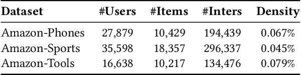 Figure 2 for Matryoshka Representation Learning for Recommendation