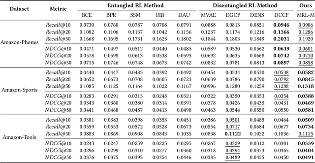 Figure 4 for Matryoshka Representation Learning for Recommendation